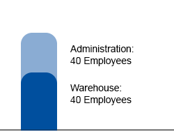 Employees: 100